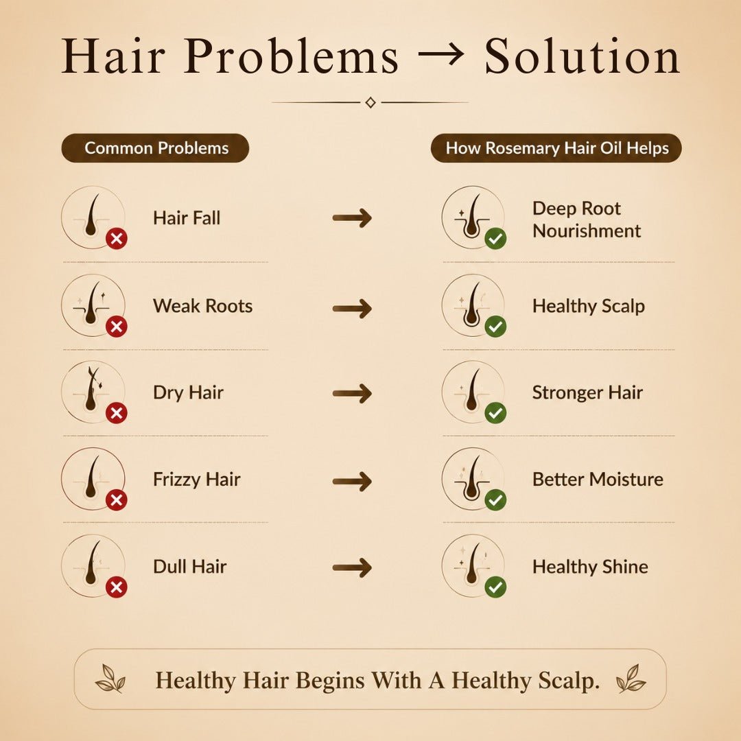 Rosemary Hair Oil (Added with 21 Powerful ingredients)