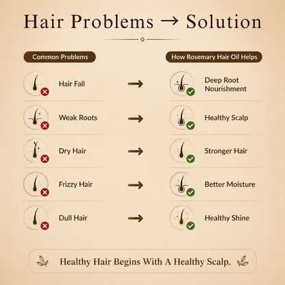 Rosemary Hair Oil (Added with 21 Powerful ingredients)